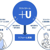 ウスイホーム、空き家再生で社会貢献