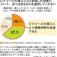 顧客の利便性向上を実現