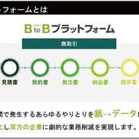 インフォマート、DXをテーマにセミナー開催
