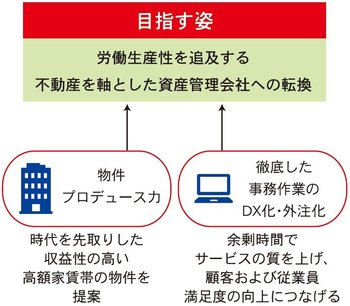 目指す姿