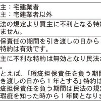 瑕疵担保責任【宅建試験解説】