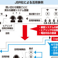 アイアクト、AIで入居者対応を効率化