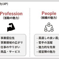 採用時に「目標」の魅力で訴求