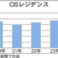 CISレジデンス、仲介会社に営業