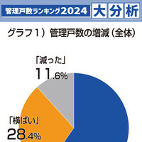 大手、受託堅調の傾向【管理戸数ランキング2024 大分析】