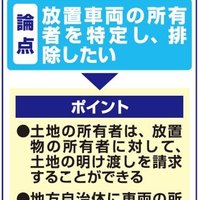 敷地内に放置された車両　明け渡し訴訟、準遺失物で対応
