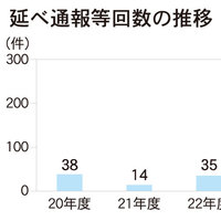 ウイークリーマンション、指導