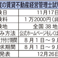 賃貸不動産経営管理士協議会、賃貸管理士試験  受付開始
