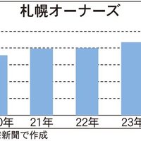 札幌オーナーズ、家主向け空室対策勉強会