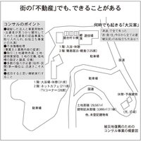 被災地の〝負〟動産の活路見出し、復興に貢献