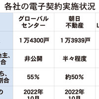 電子契約解禁から2年