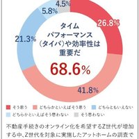 Z世代の「当たり前」に対応