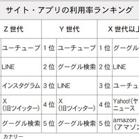 潜在顧客に魅力伝える