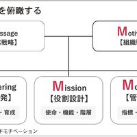 支店の課題を会社全体で対応