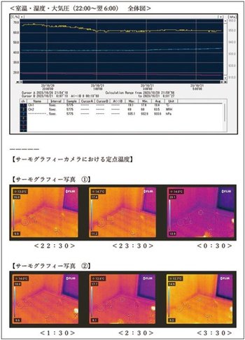 調査報告書の一部