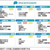PICK、累計約5億円の資金調達