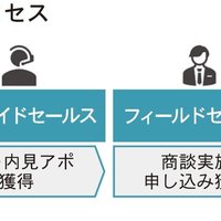 分業制、育成・共有面で利点