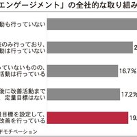 退職防止、調査と改善セット