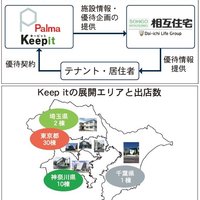 相互住宅、収納施設サービスを紹介