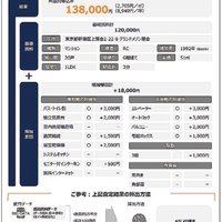 Studio LOC　物件情報からレポート作成【賃貸住宅フェア2024 in 大阪 注目セミナー】