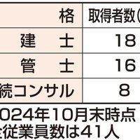 ハウスプロメイン　兵庫県で4900戸を管理【賃貸住宅フェア2024 in 大阪 注目セミナー】