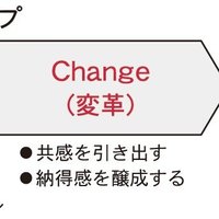 体制変革、社員の理解が不可欠