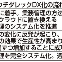 ウチダレック、DX化で社員の生産性2.5倍【賃貸住宅フェア2024 in 大阪 注目セミナー】