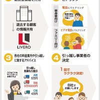 リベロ、入居者の引っ越し手配を支援