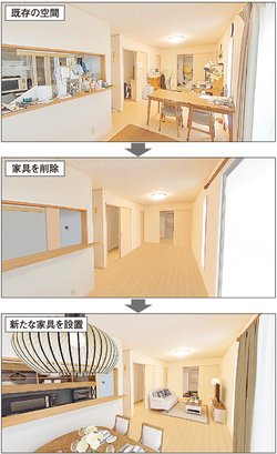 新たなバーチャル家具をレイアウトした例