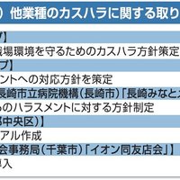 過剰要求が業務に与える影響