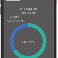 E‐Life不動産、管理年10％の伸びを維持