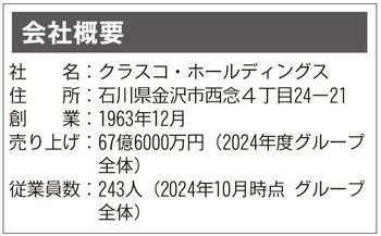 会社概要
