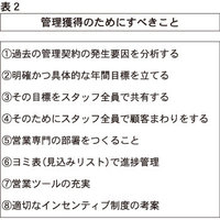 管理受託営業手法②　チーム営業のため社内情報共有