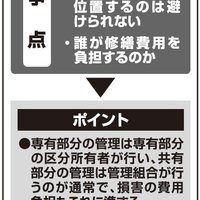 排水管の枝管からの漏水による損害