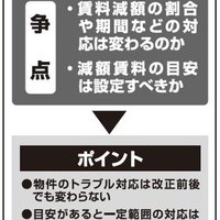 一部滅失における賃料減額と実務的対応