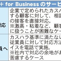 進化するカスハラ対応