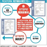 PICK、電子契約サービスで特許