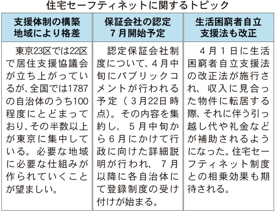 住宅セーフティネットについて