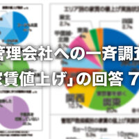 管理会社への全国賃貸住宅新聞一斉調査、「家賃値上げ」の回答7割