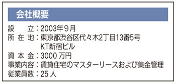 会社概要