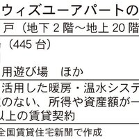 韓国、水素が熱源の賃貸住宅を造成【グローバルニュース】