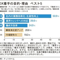 たてやま不動産、被災契機にデジタル化推進