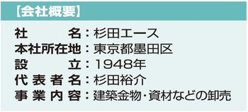 会社概要