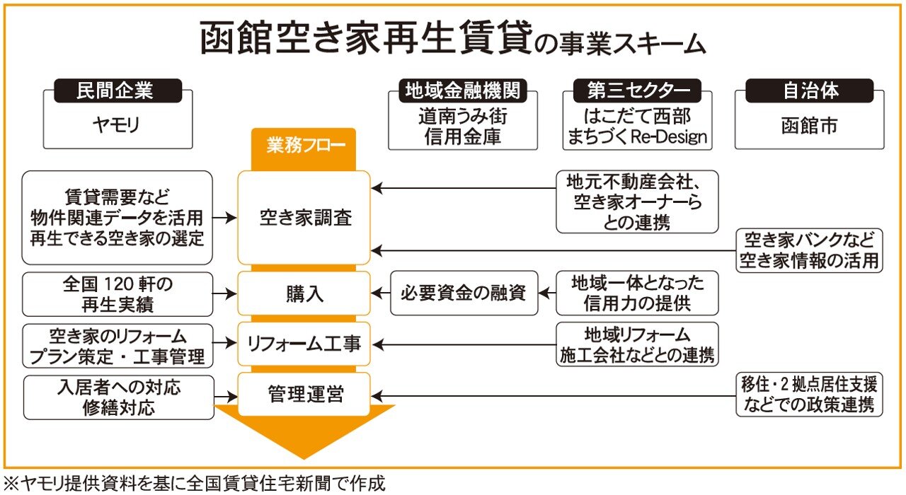 事業スキーム