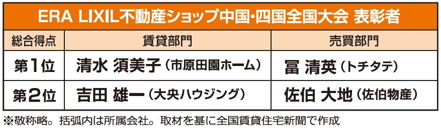 ERA LIXIL不動産ショップ中国・四国全国大会 表彰者