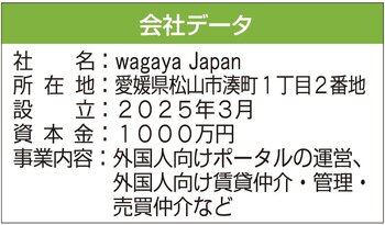 会社データ
