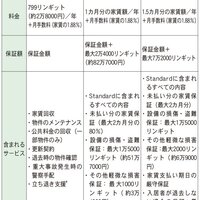 マレーシア、アリアンツと提携のポータル【グローバルニュース】