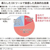 働きやすさと顧客満足を両立