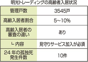 明光トレーディング