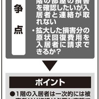 拡大損害に対する原状回復費用請求